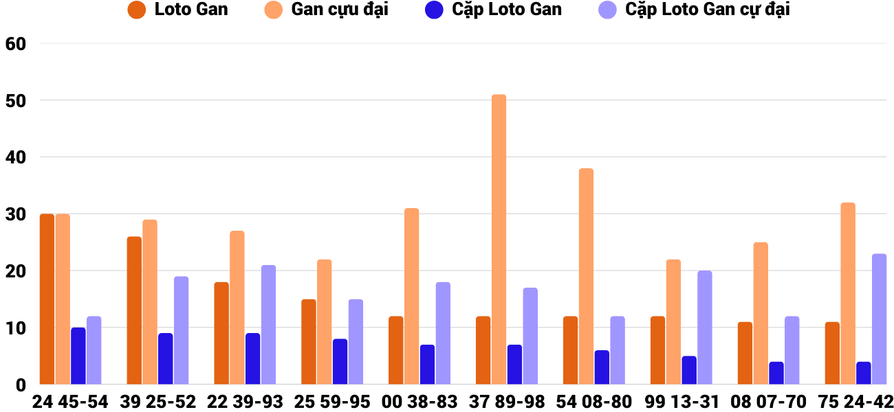 Thống kê XSMT 2332025 - Phân tích Xổ số Miền Trung 23-3 Chủ nhật 4