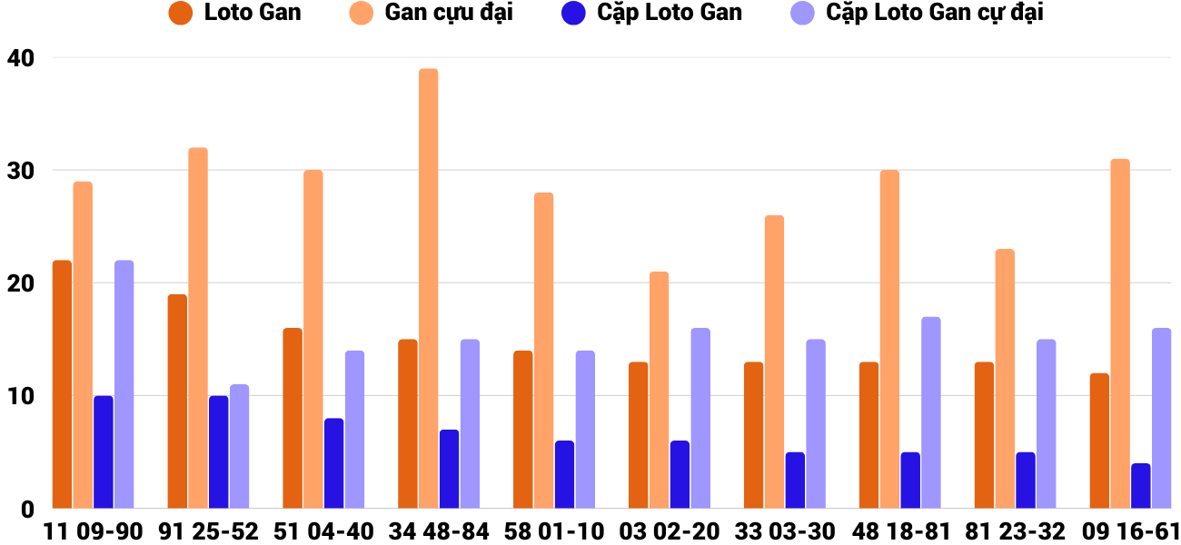 Thong-ke-loto-gan-xsqb-20-3-2025 Thong-ke-loto-gan-xsqb-20-3-2025