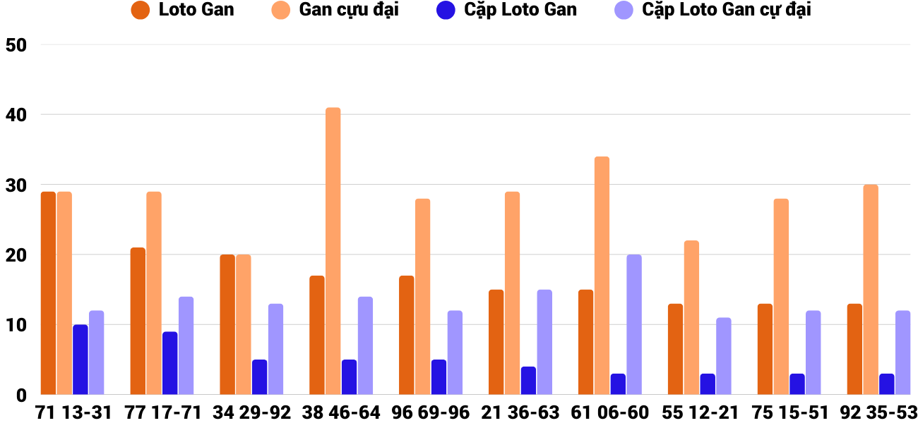 Thống kê XSMT 2232025 - Phân tích Xổ số Miền Trung 22-3 Thứ 7 2