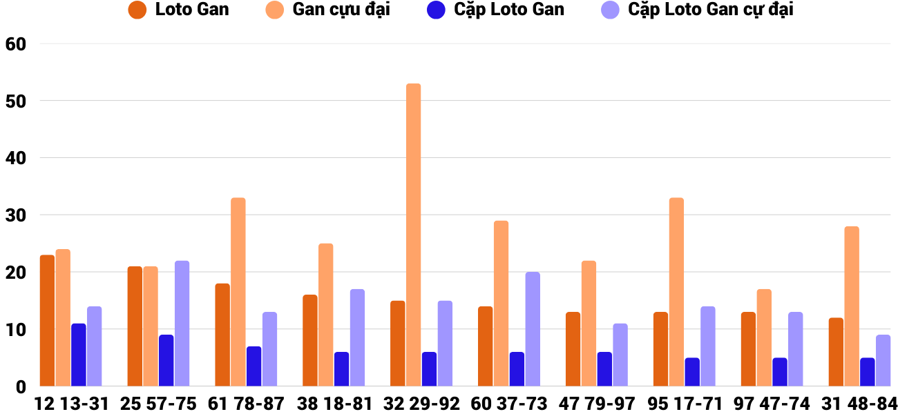 Thong-ke-loto-gan-xsqt-20-3-2025 Thong-ke-loto-gan-xsqt-20-3-2025