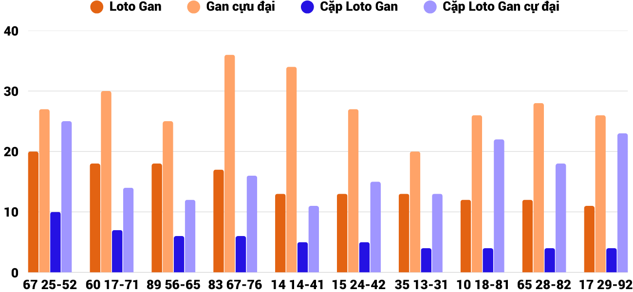 Thống kê XSMT 2332025 - Phân tích Xổ số Miền Trung 23-3 Chủ nhật 2