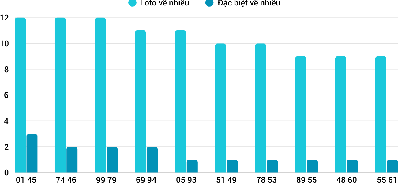 Thong-ke-loto-nhieu-it-xsbdi-20-3-2025 Thong-ke-loto-nhieu-it-xsbdi-20-3-2025