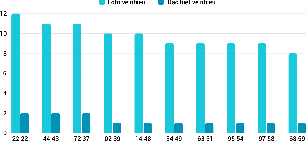 Thống kê XSMT 2232025 - Phân tích Xổ số Miền Trung 22-3 Thứ 7 3
