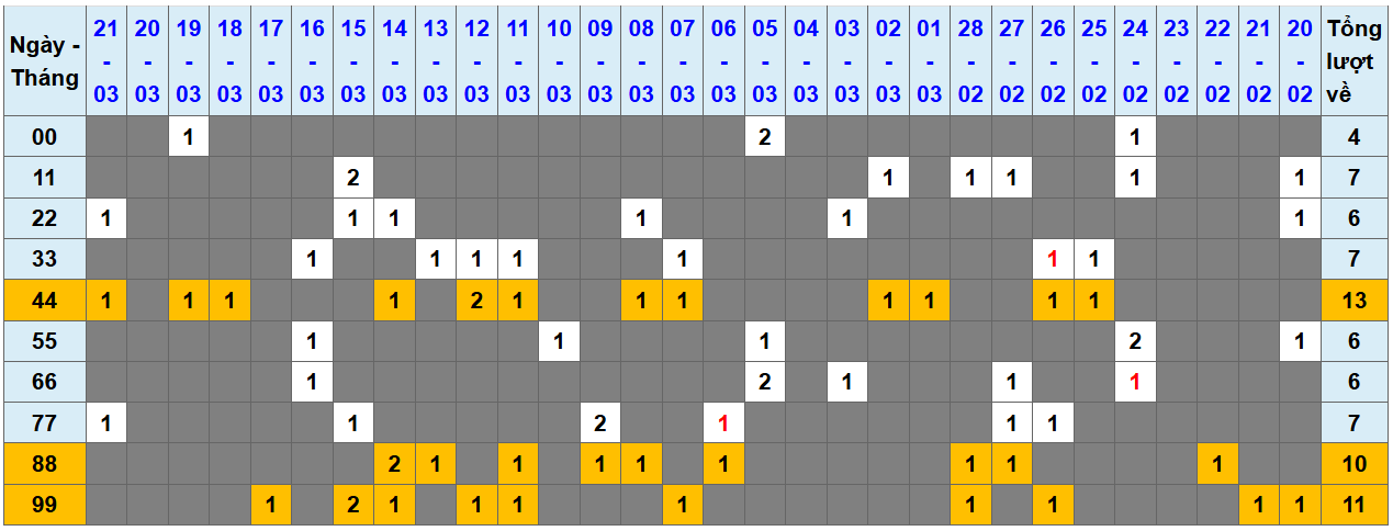 Loto kép XSMB 2232025 - Phân tích lô kép XSMB Thứ 7 hôm nay 1