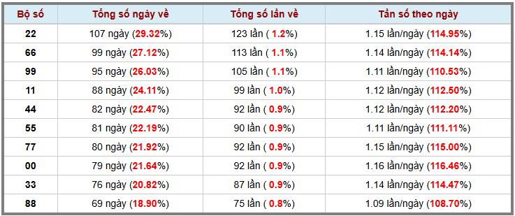 Loto kép XSMB 2432025 - Phân tích lô kép XSMB Thứ 2 hôm nay 3