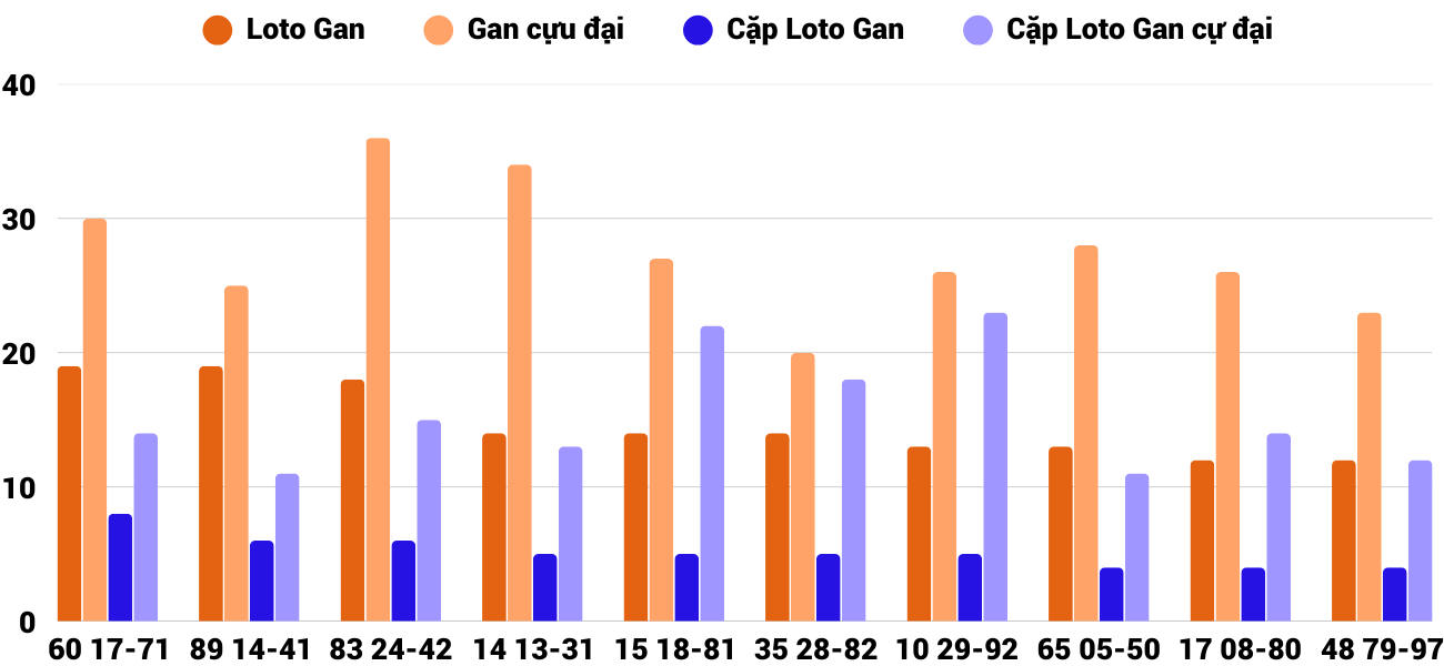 Thong-ke-loto-gan-xstth-24-3-2025
