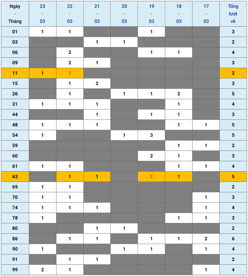XSMB tuần qua có gì Tuần từ 1732025 đến 2332025 3