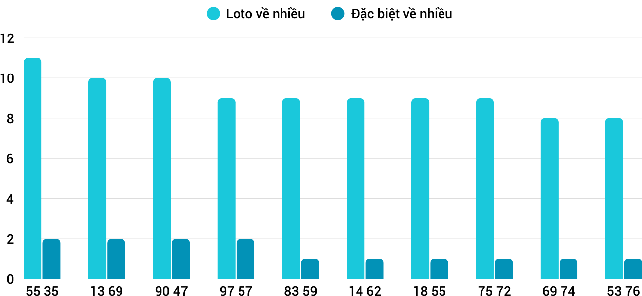 Thống kê XSMT 2532025 - Phân tích Xổ số Miền Trung 25-3 Thứ 3 1
