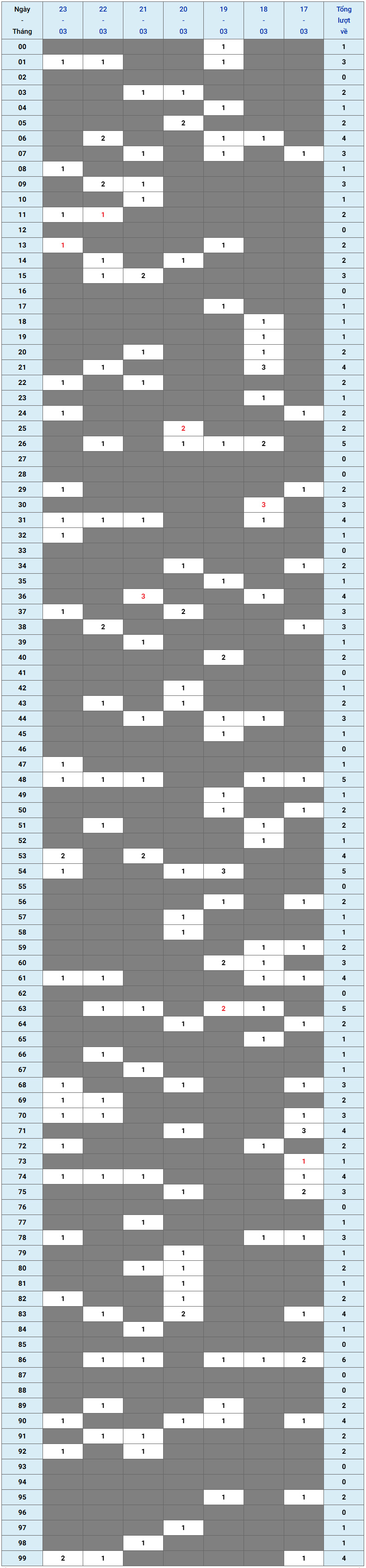 XSMB tuần qua có gì Tuần từ 1732025 đến 2332025 1