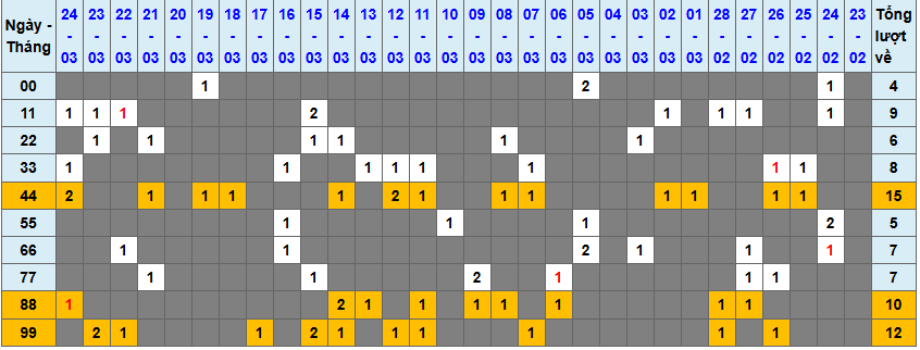 Loto kép XSMB 2532025 - Phân tích lô kép XSMB Thứ 3 hôm nay 1