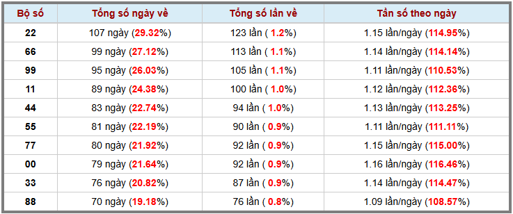 Loto kép XSMB 2632025 - Phân tích lô loto XSMB Thứ 4 hôm nay 3