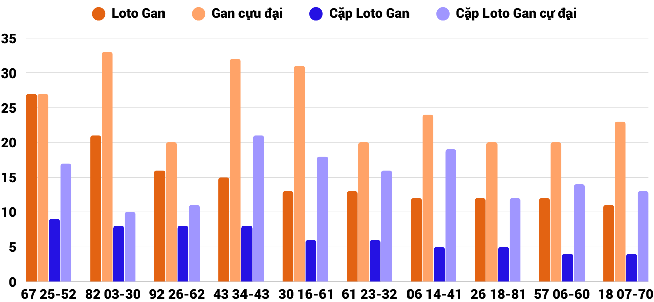Thong-ke-loto-gan-xsbdi-27-3-2025
