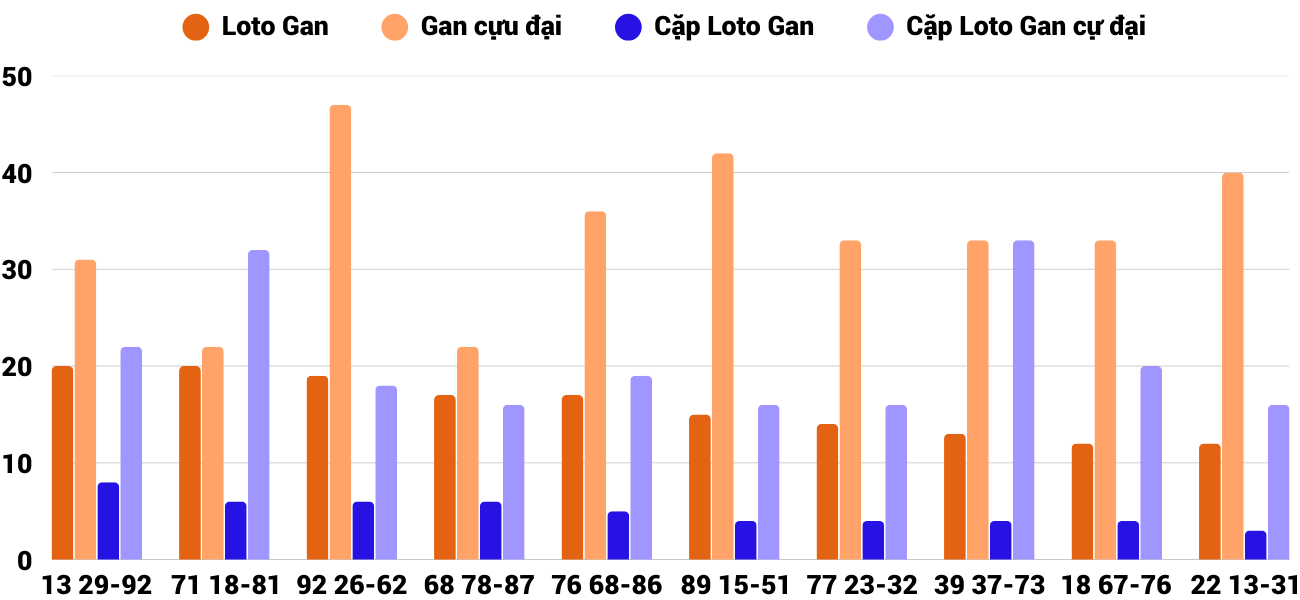 Thống kê XSMT 2632025 - Phân tích Xổ số Miền Trung 26-3 Thứ 4 4
