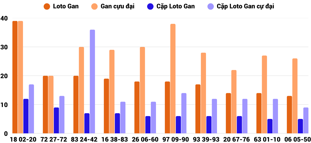 Thống kê XSMT 2832025 - Phân tích Xổ số Miền Trung 28-3 Thứ 6 4