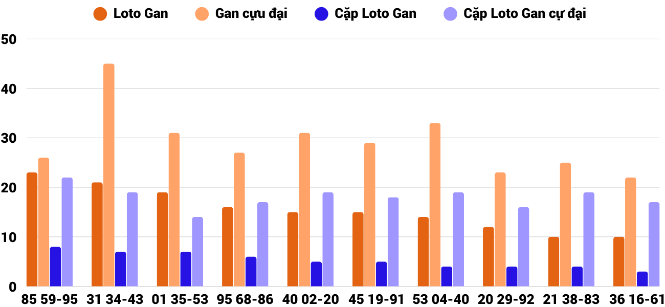 Thống kê XSMT 2632025 - Phân tích Xổ số Miền Trung 26-3 Thứ 4 2