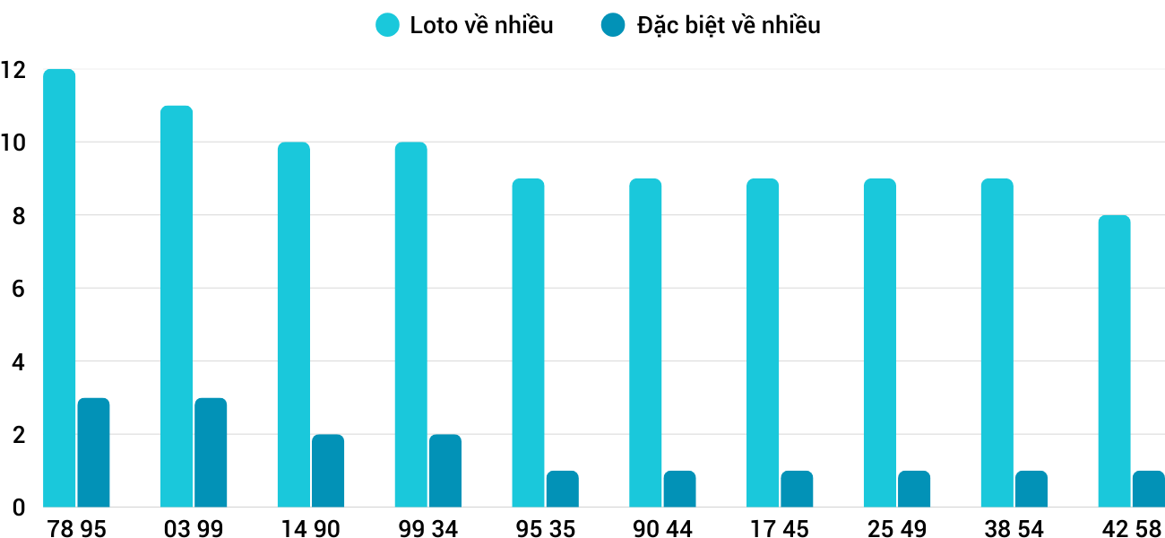 Thống kê XSMT 2832025 - Phân tích Xổ số Miền Trung 28-3 Thứ 6 1