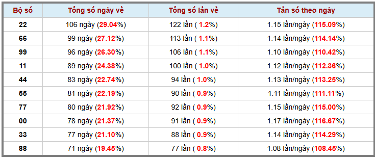 Loto kép XSMB 2832025 - Phân tích lô loto XSMB Thứ 6 hôm nay 3