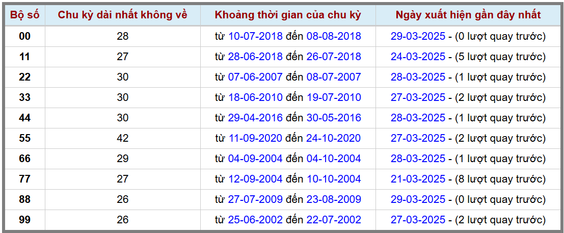 Loto kép XSMB 3032025 - Phân tích lô loto XSMB Chủ nhật hôm nay 2