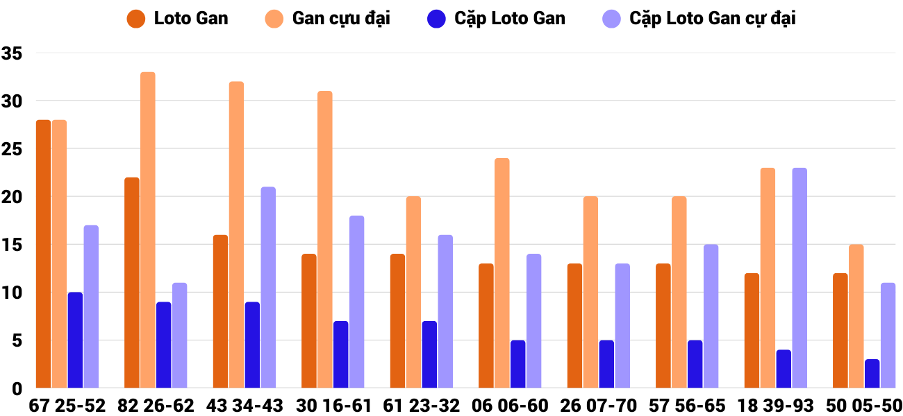 Thong-ke-loto-gan-xsbdi-3-4-2025 Thong-ke-loto-gan-xsbdi-3-4-2025