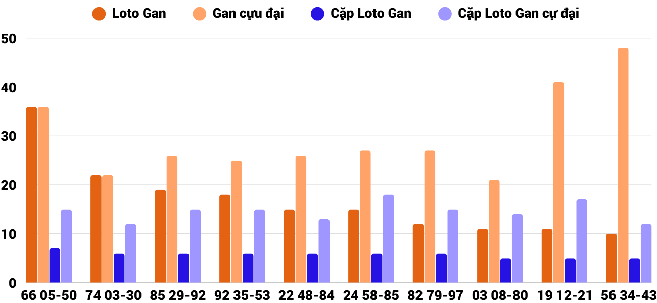 Thống kê XSMT 142025 - Phân tích Xổ số Miền Trung 1-4 Thứ 3 2 Thống kê XSMT 142025 - Phân tích Xổ số Miền Trung 1-4 Thứ 3 2
