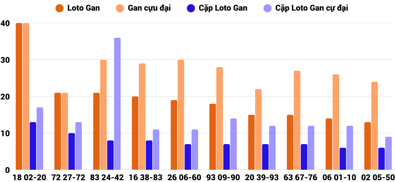 Thong-ke-loto-gan-xsgl-4-4-2025 Thong-ke-loto-gan-xsgl-4-4-2025