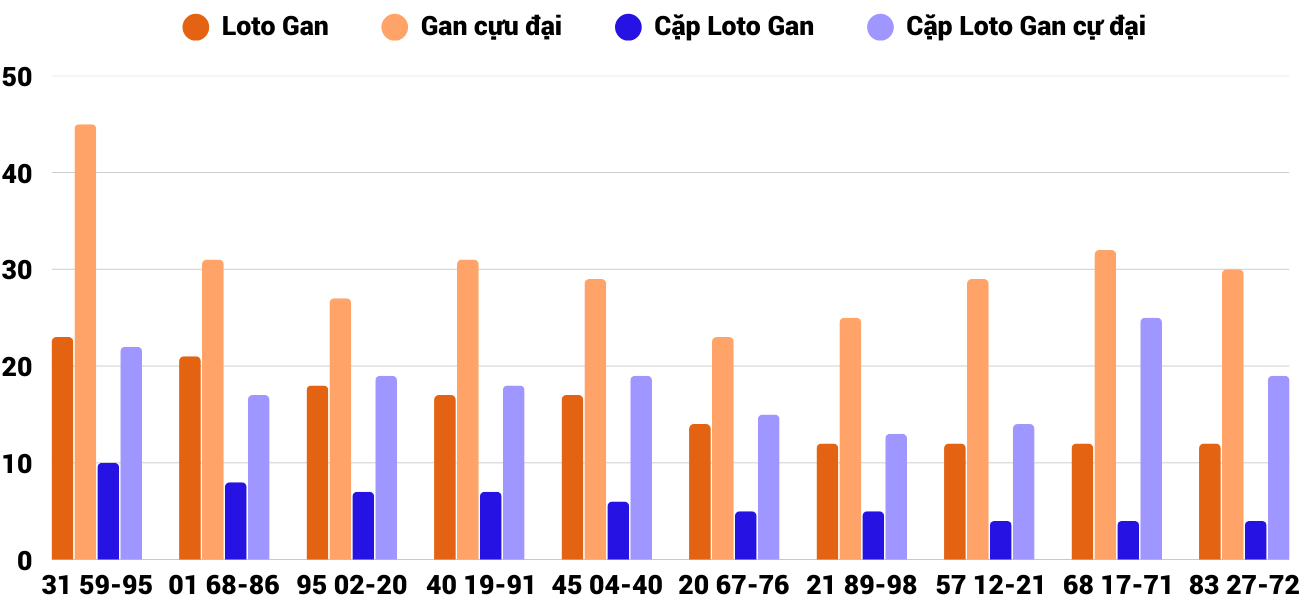 Thống kê XSMT 242025 - Phân tích Xổ số Miền Trung 2-4 Thứ 4 2