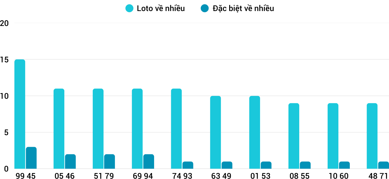 Thong-ke-loto-nhieu-it-xsbdi-3-4-2025 Thong-ke-loto-nhieu-it-xsbdi-3-4-2025
