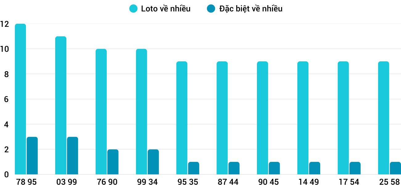 Thong-ke-loto-nhieu-it-xsnt-4-4-2025 Thong-ke-loto-nhieu-it-xsnt-4-4-2025