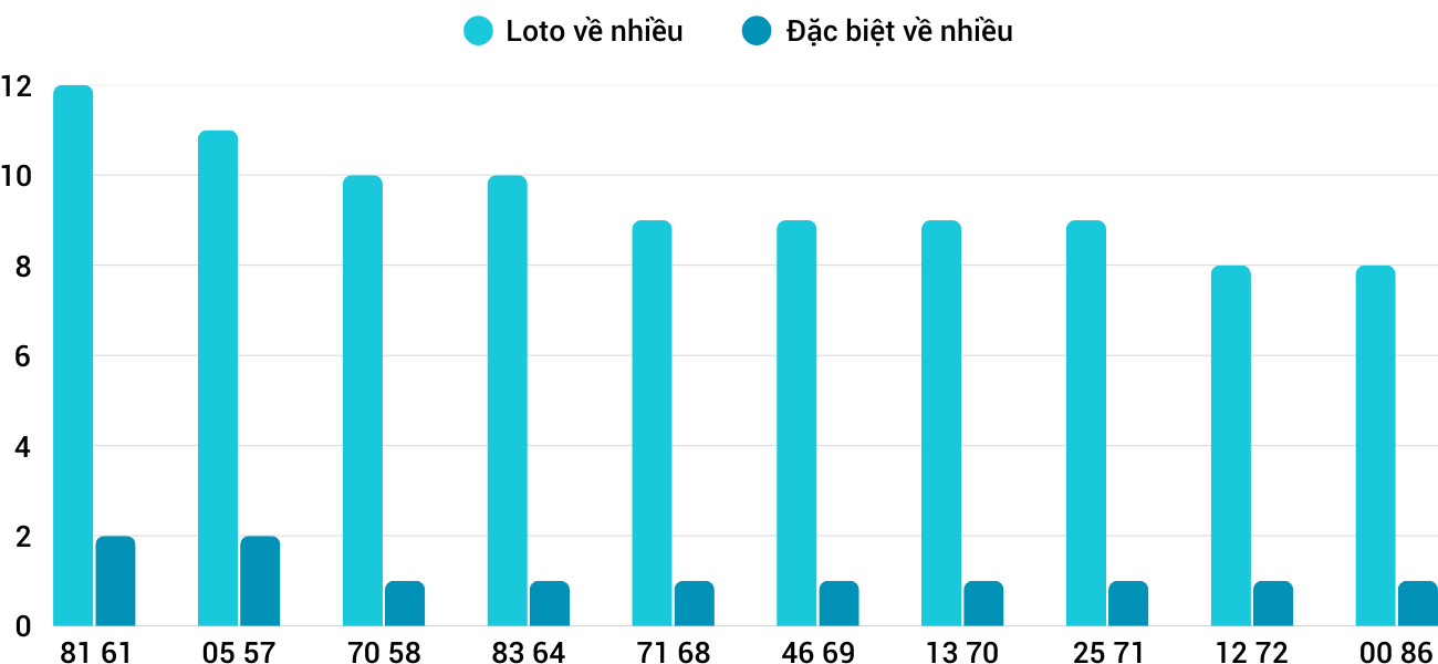Thống kê XSMT 142025 - Phân tích Xổ số Miền Trung 1-4 Thứ 3 3 Thống kê XSMT 142025 - Phân tích Xổ số Miền Trung 1-4 Thứ 3 3