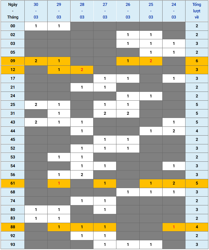 XSMB tuần qua có gì Tuần từ 2432025 đến 3032025 3