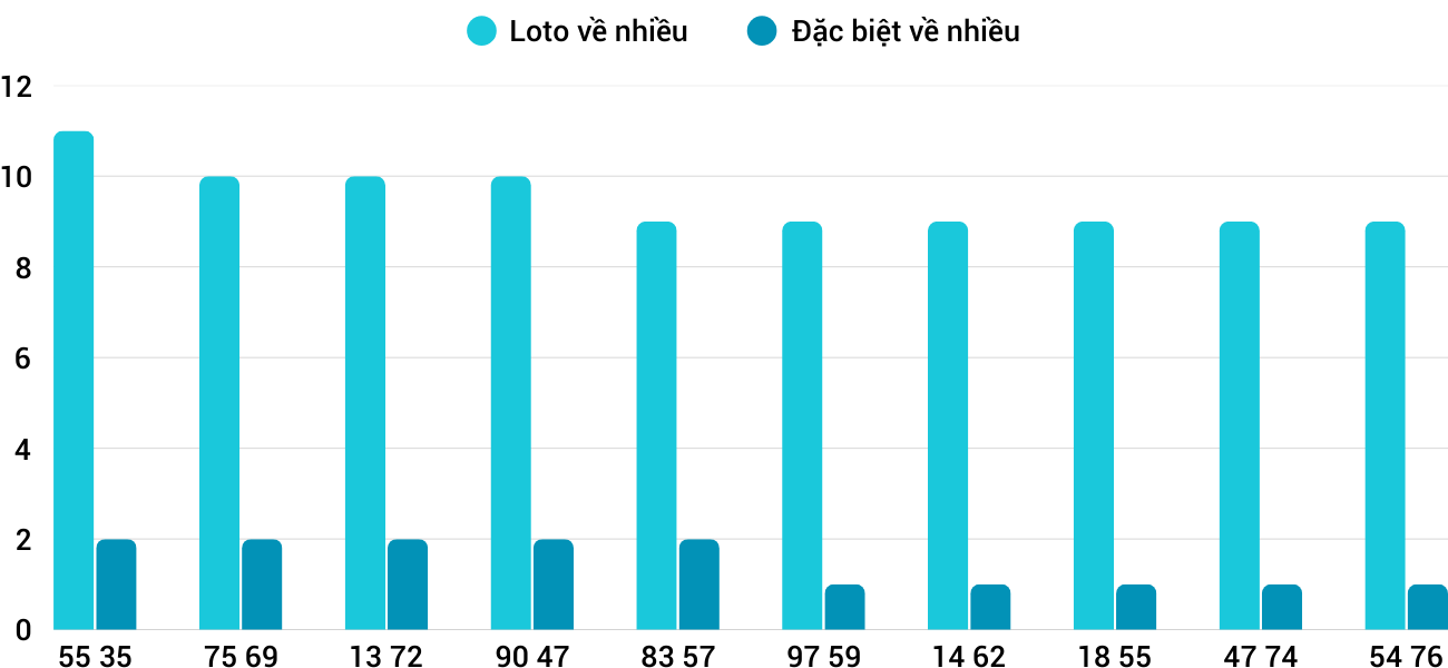 Thống kê XSMT 142025 - Phân tích Xổ số Miền Trung 1-4 Thứ 3 1 Thống kê XSMT 142025 - Phân tích Xổ số Miền Trung 1-4 Thứ 3 1