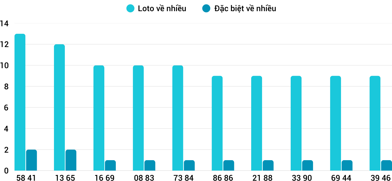 Thống kê XSMT 242025 - Phân tích Xổ số Miền Trung 2-4 Thứ 4 1