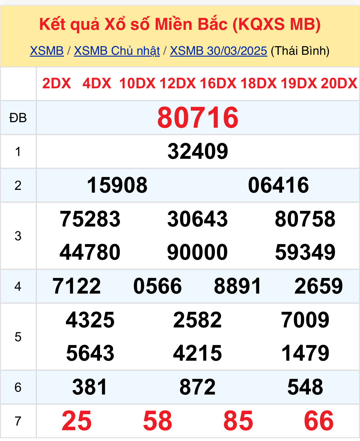 Xem KQXSMB 3103 thứ 2 - Thống Kê Xổ Số Miền Bắc Thứ Hai 313 1 Xem KQXSMB 3103 thứ 2 - Thống Kê Xổ Số Miền Bắc Thứ Hai 313 1