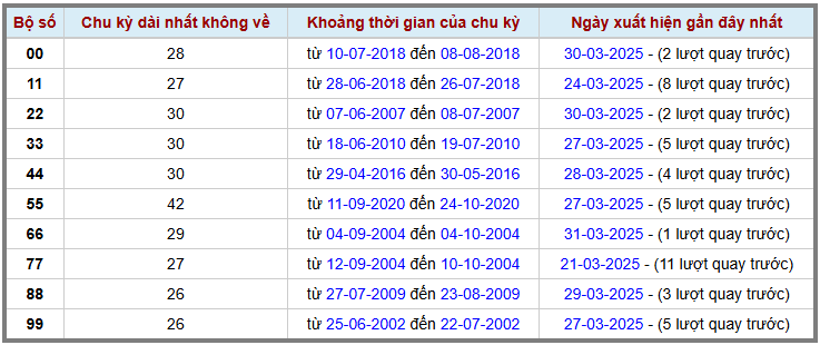 Loto kép XSMB 142025 - Phân tích lô loto XSMB Thứ 3 hôm nay 2