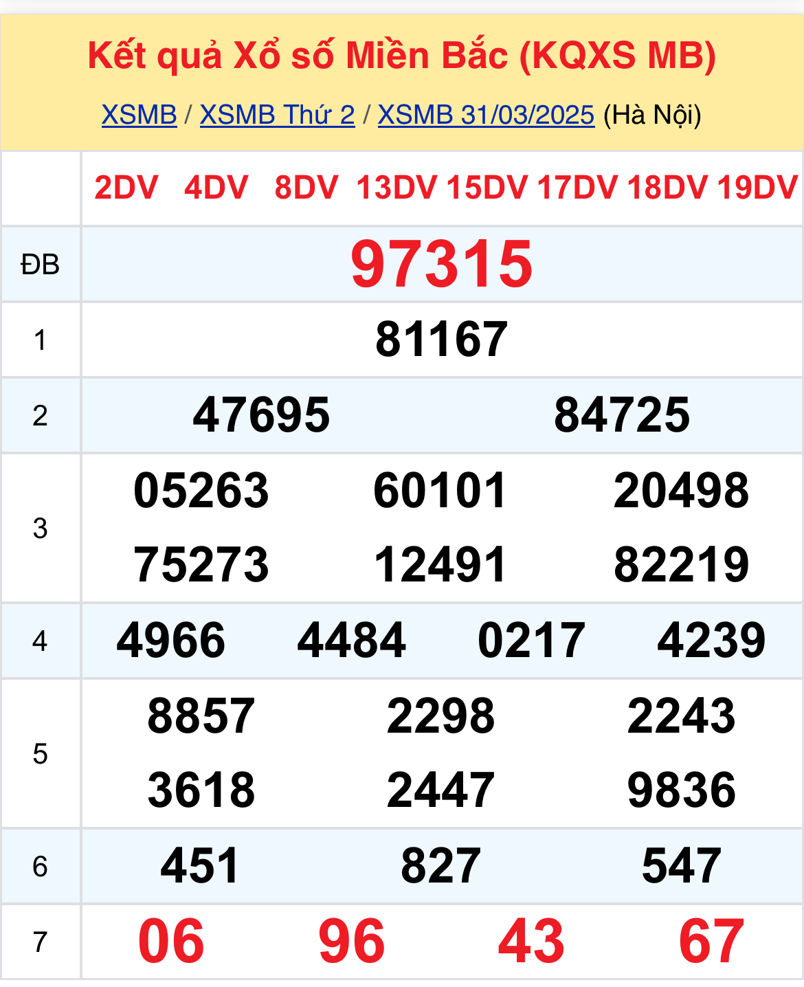 Xem KQXSMB 0104 thứ 3 - Thống Kê Xổ Số Miền Bắc Thứ Ba 14 1 Xem KQXSMB 0104 thứ 3 - Thống Kê Xổ Số Miền Bắc Thứ Ba 14 1