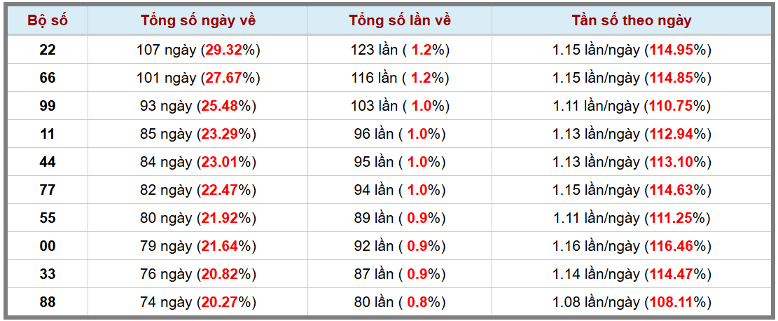 Loto kép XSMB 642025 - Phân tích lô loto XSMB Chủ nhật hôm nay 3