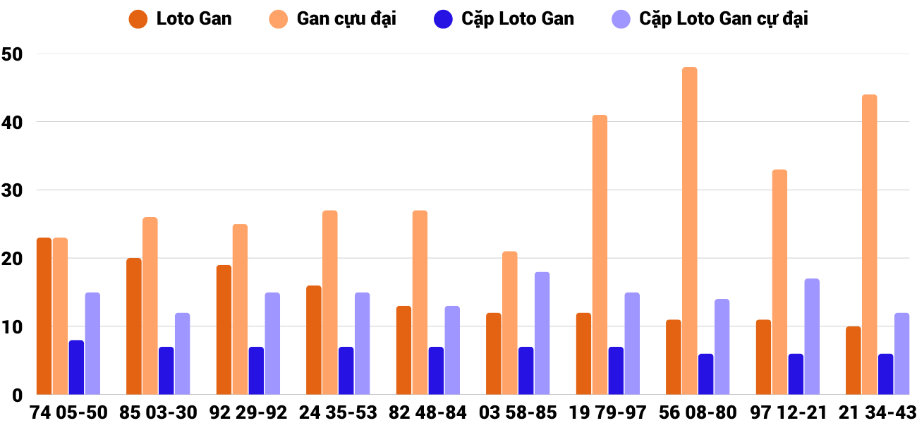 Thống kê XSMT 842025 - Phân tích Xổ số Miền Trung 8-4 Thứ 3 2