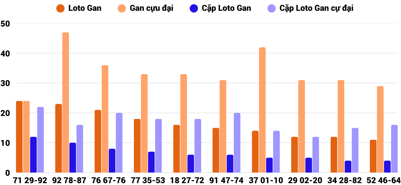 Thống kê XSMT 942025 - Phân tích Xổ số Miền Trung 9-4 Thứ 4 4