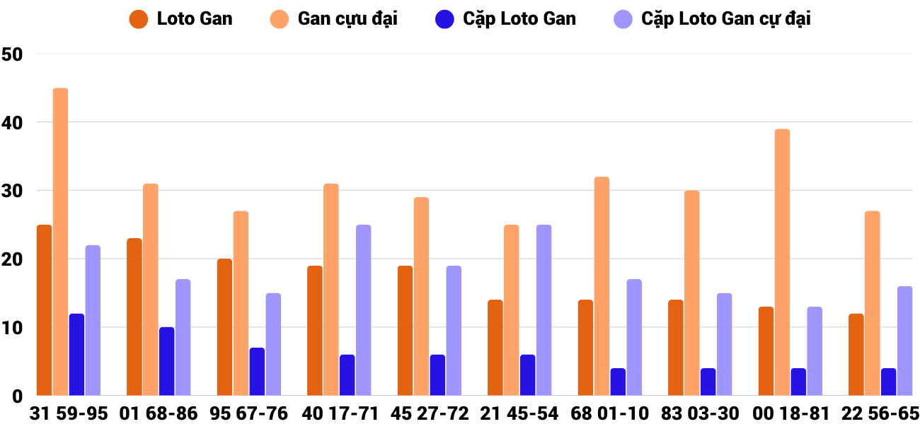 Thống kê XSMT 942025 - Phân tích Xổ số Miền Trung 9-4 Thứ 4 2