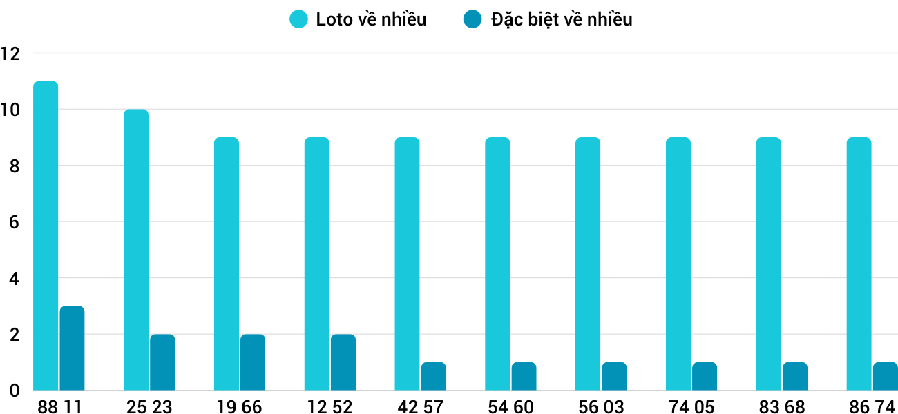 Thống kê XSMT 942025 - Phân tích Xổ số Miền Trung 9-4 Thứ 4 3