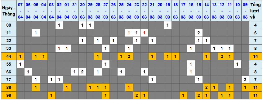 Loto kép XSMB 842025 - Phân tích lô loto XSMB Thứ 3 hôm nay 1