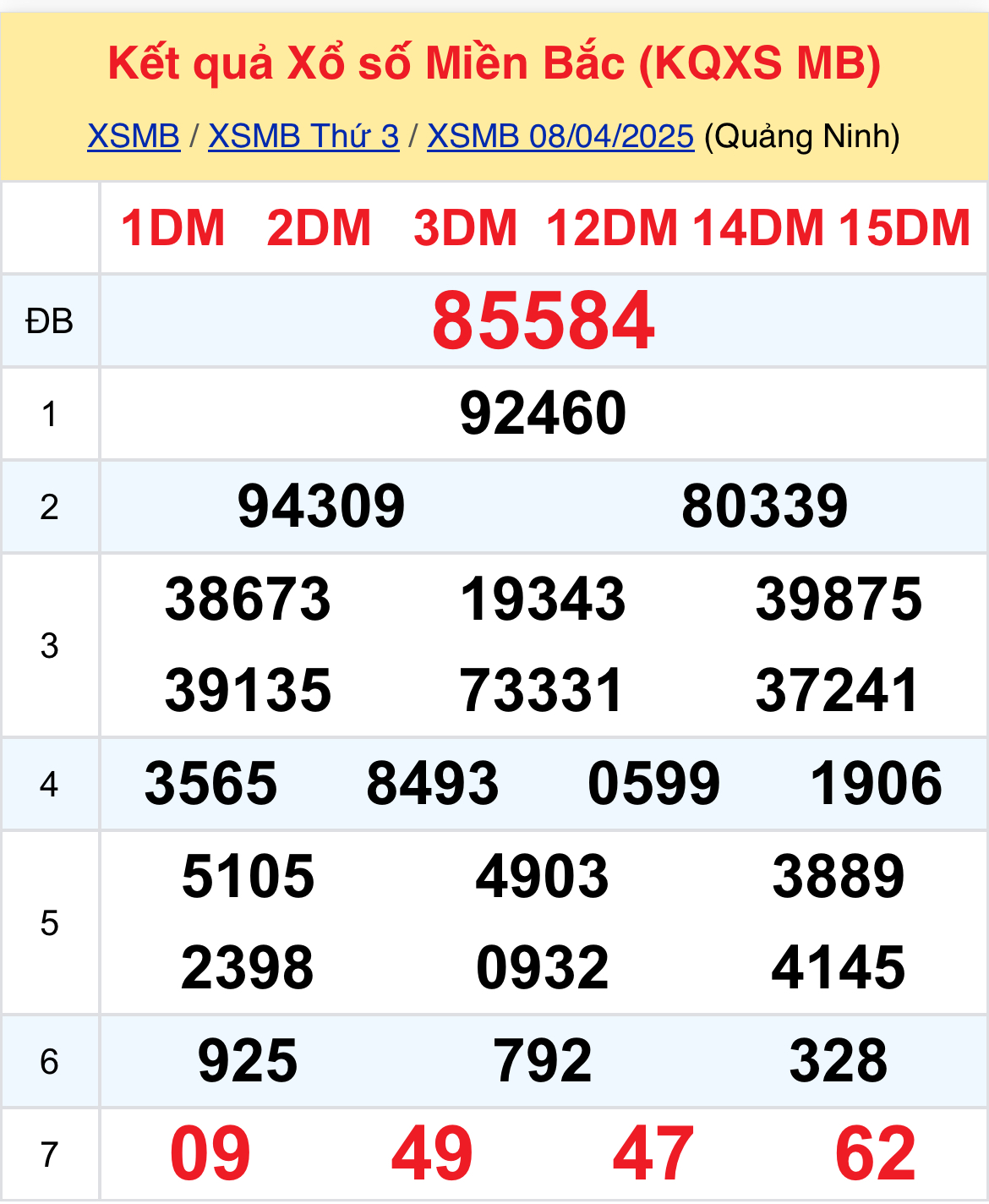 Xem dữ liệu XSMB 0904 thứ 4 - Thống Kê Xổ Số Thứ Tư 94 Hôm Nay 1 Xem dữ liệu XSMB 0904 thứ 4 - Thống Kê Xổ Số Thứ Tư 94 Hôm Nay 1