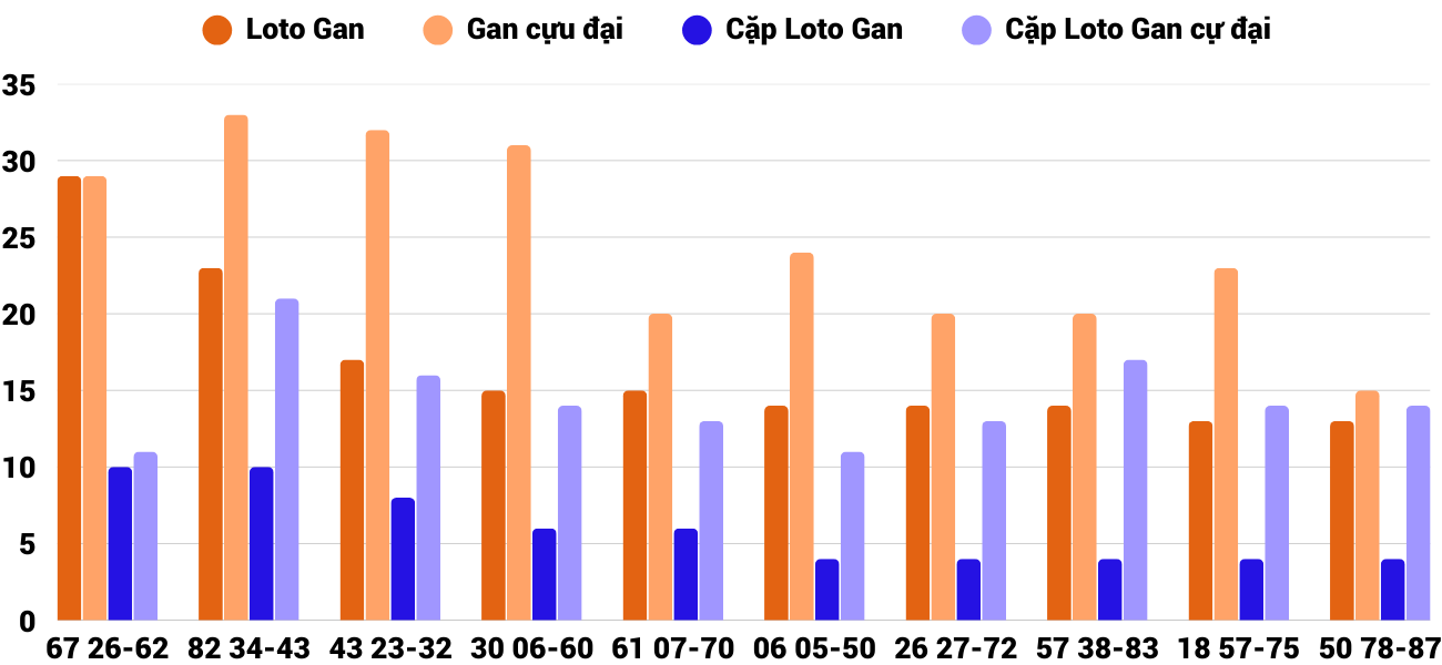 Thống kê XSMT 1042025 - Phân tích Xổ số Miền Trung 10-4 Thứ 5 2 Thống kê XSMT 1042025 - Phân tích Xổ số Miền Trung 10-4 Thứ 5 2