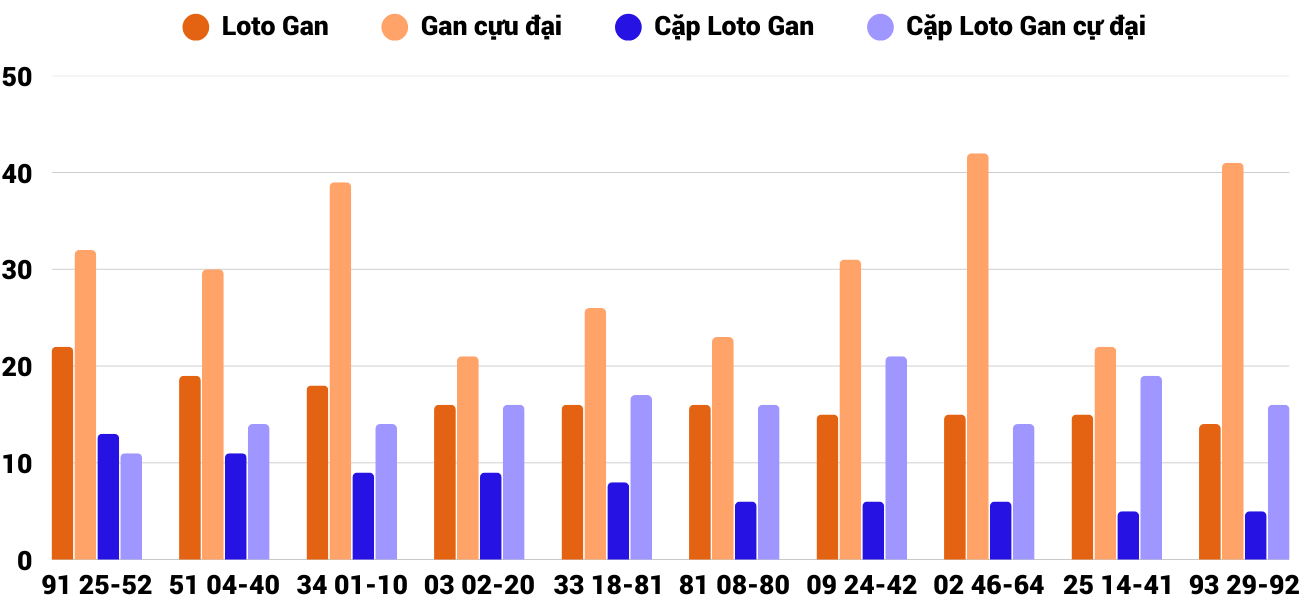 Thống kê XSMT 1042025 - Phân tích Xổ số Miền Trung 10-4 Thứ 5 4 Thống kê XSMT 1042025 - Phân tích Xổ số Miền Trung 10-4 Thứ 5 4