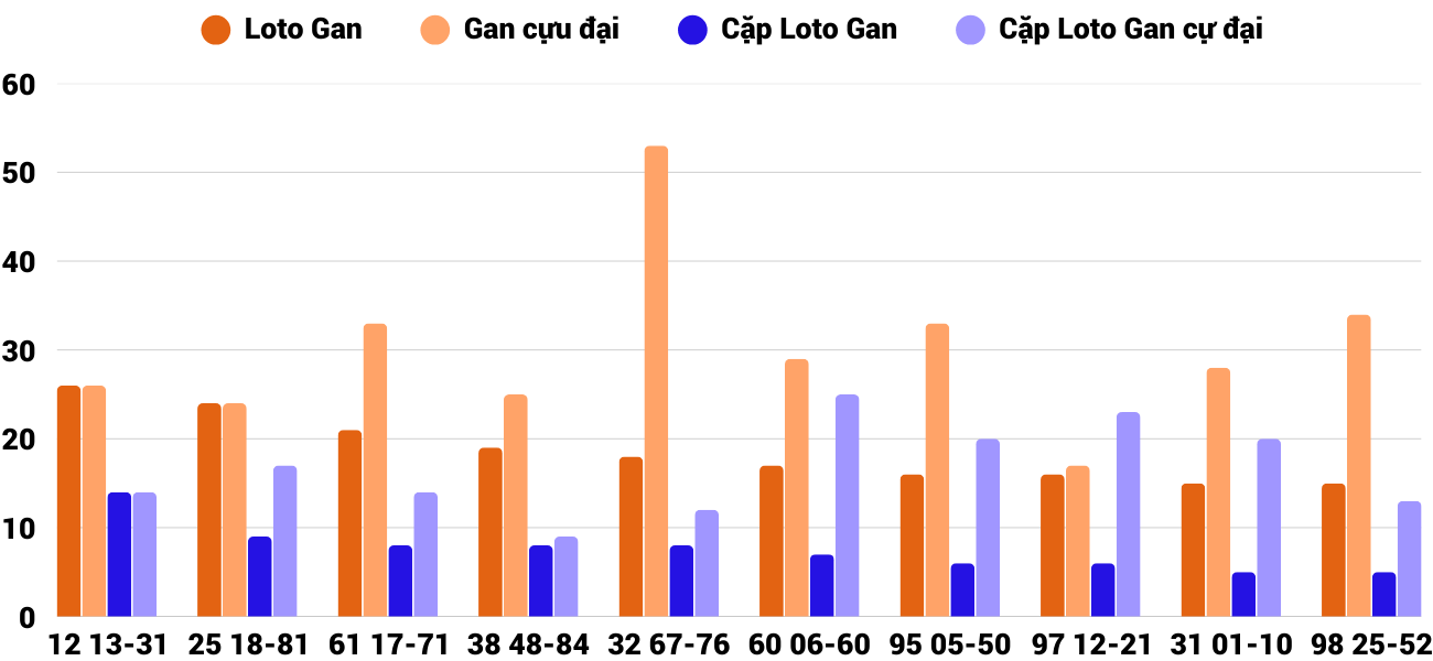 Thống kê XSMT 1042025 - Phân tích Xổ số Miền Trung 10-4 Thứ 5 6 Thống kê XSMT 1042025 - Phân tích Xổ số Miền Trung 10-4 Thứ 5 6