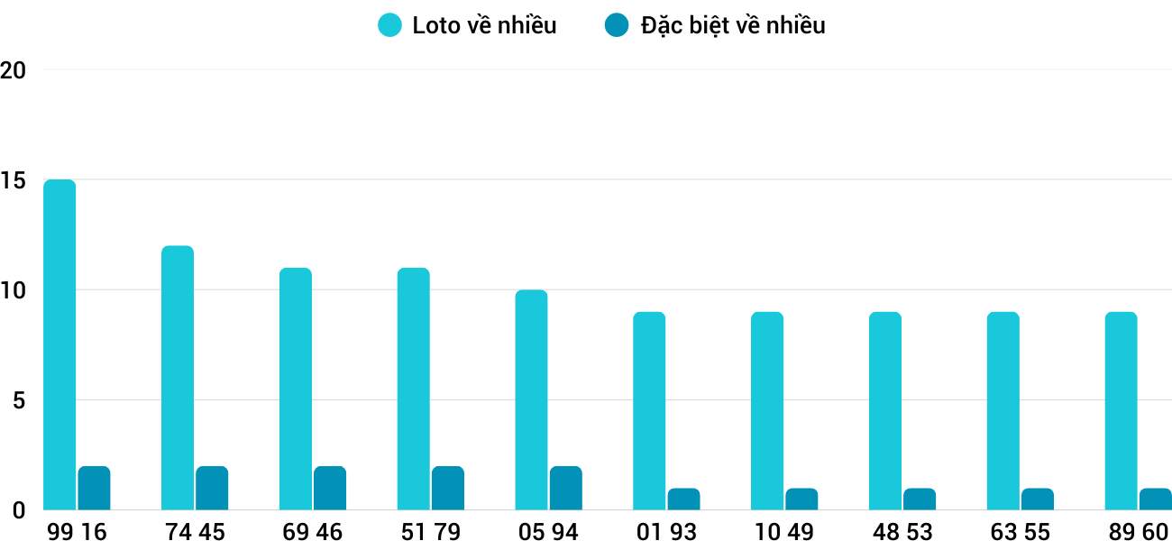 Thống kê XSMT 1042025 - Phân tích Xổ số Miền Trung 10-4 Thứ 5 1 Thống kê XSMT 1042025 - Phân tích Xổ số Miền Trung 10-4 Thứ 5 1