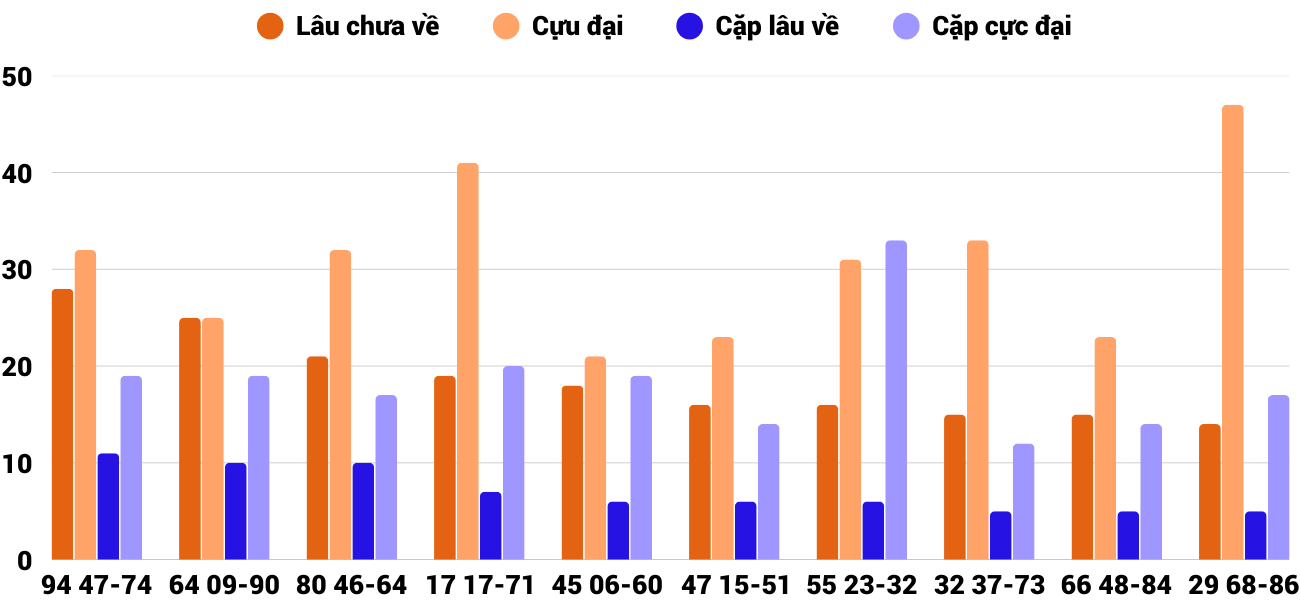 Thong-ke-cap-so-lau-chua-xuat-hien-xsdno-12-4-2025 Thong-ke-cap-so-lau-chua-xuat-hien-xsdno-12-4-2025