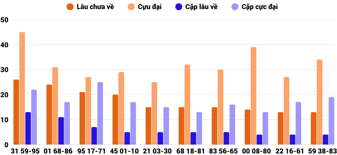 Thống kê XSMT 1342025 - Phân tích Xổ số Miền Trung 13-4 Chủ nhật 6 Thống kê XSMT 1342025 - Phân tích Xổ số Miền Trung 13-4 Chủ nhật 6