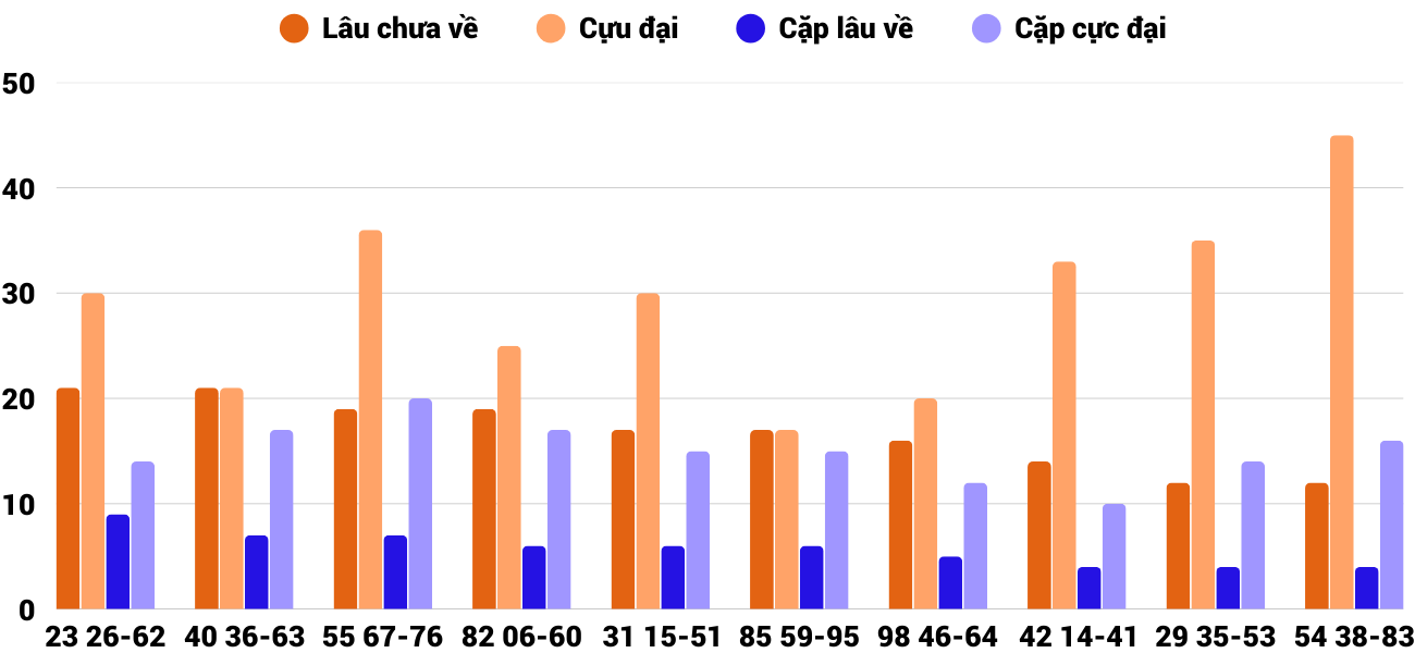 Thống kê XSMT 1442025 - Phân tích Xổ số Miền Trung 14-4 Thứ 2 2 Thống kê XSMT 1442025 - Phân tích Xổ số Miền Trung 14-4 Thứ 2 2