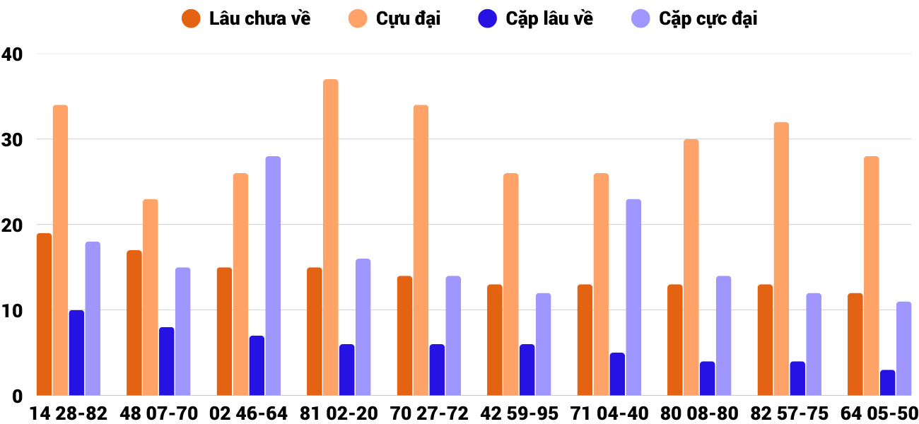 Thống kê XSMT 1342025 - Phân tích Xổ số Miền Trung 13-4 Chủ nhật 2 Thống kê XSMT 1342025 - Phân tích Xổ số Miền Trung 13-4 Chủ nhật 2